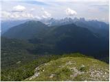 Passo Staulanza - Monte Pena